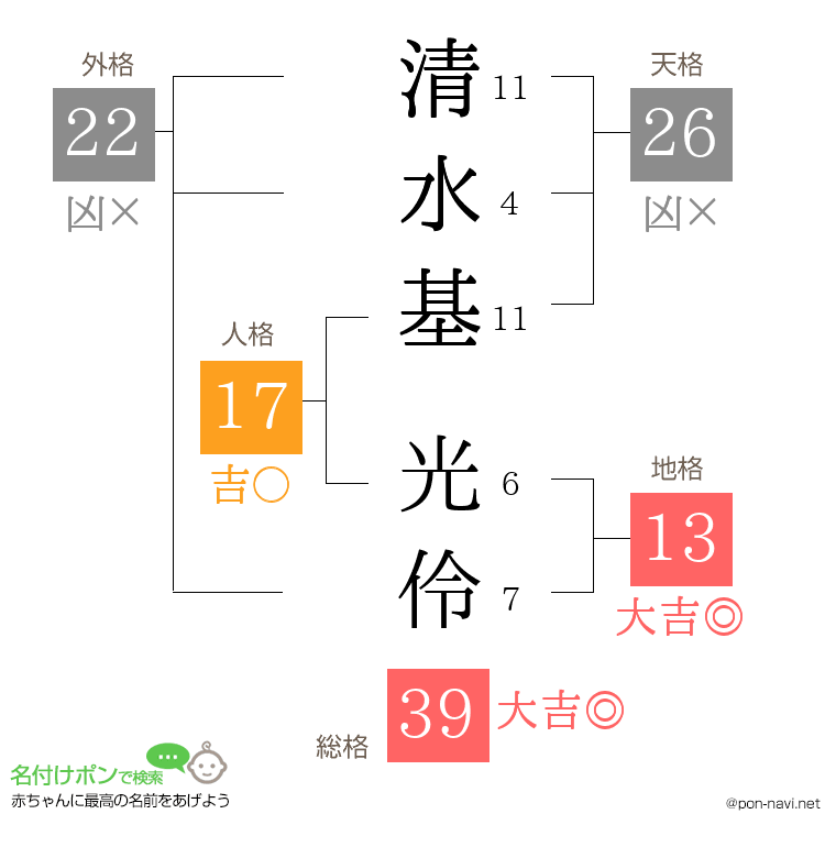 清水基 光伶さんの姓名判断結果