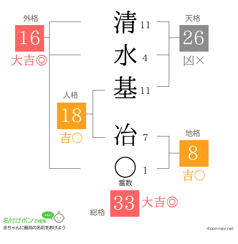 清水基 冶さんの姓名判断結果