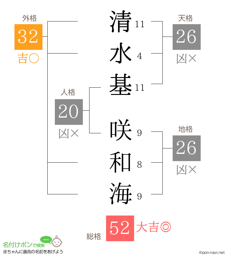 清水基 咲和海さんの姓名判断結果