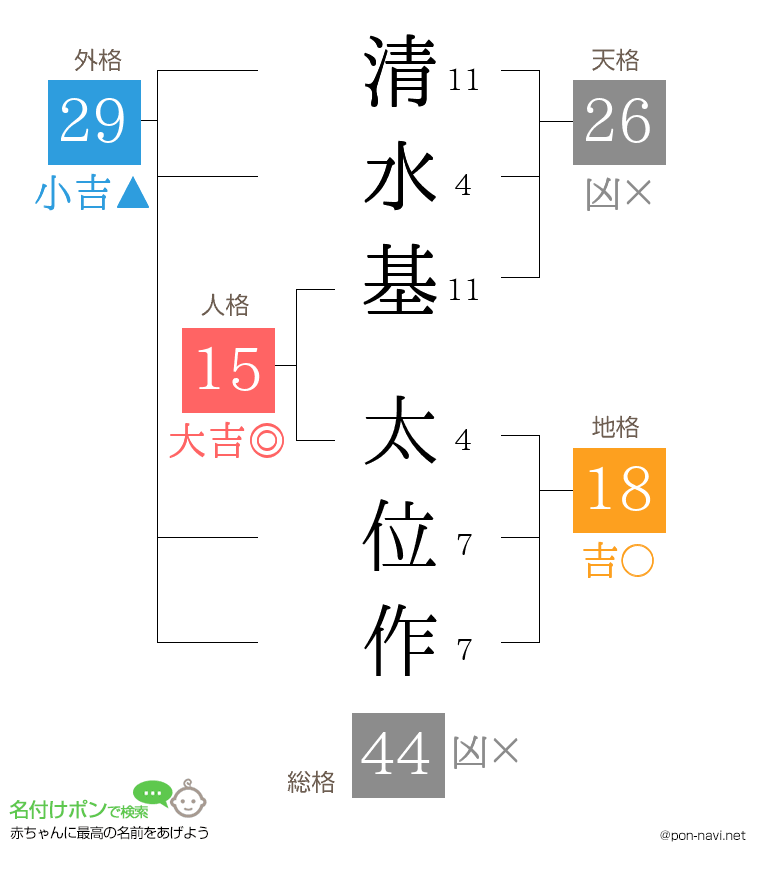清水基 太位作さんの姓名判断結果
