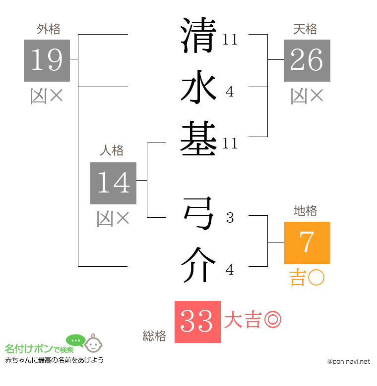 清水基 弓介さんの姓名判断結果