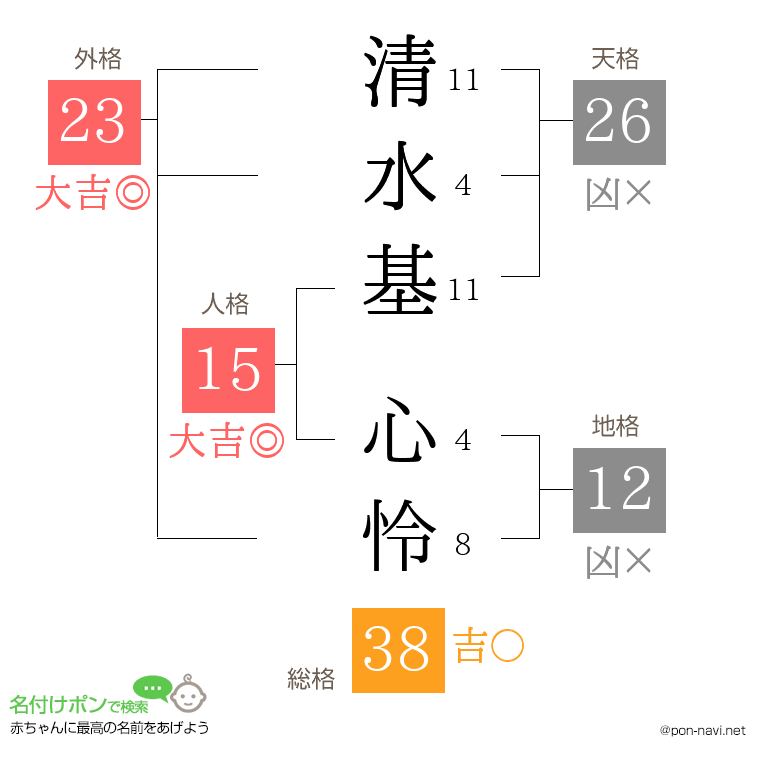 清水基 心怜さんの姓名判断結果