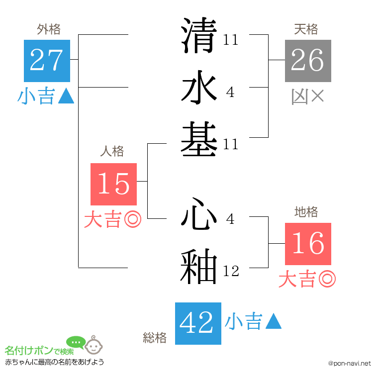 清水基 心釉さんの姓名判断結果