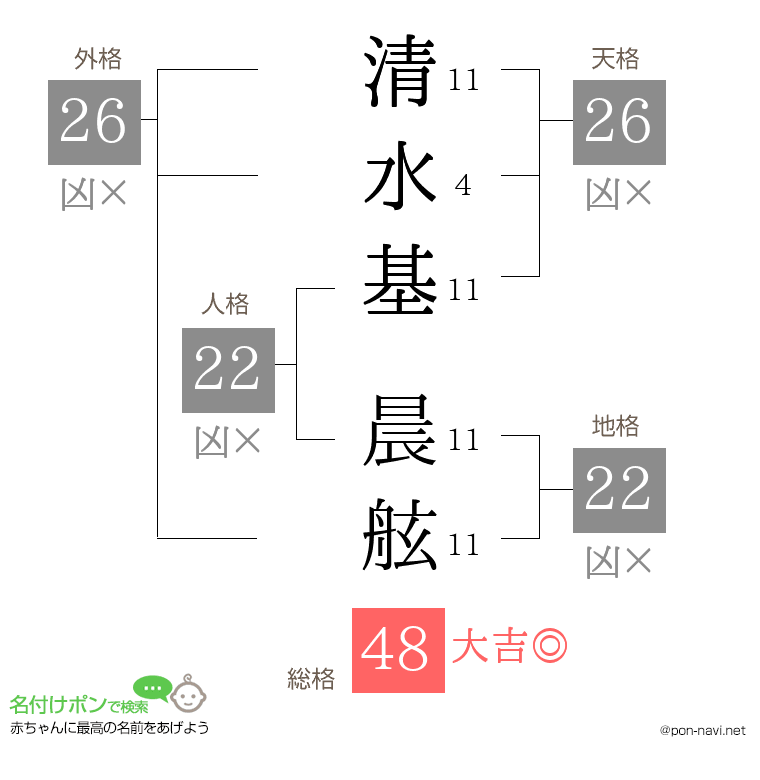 清水基 晨舷さんの姓名判断結果