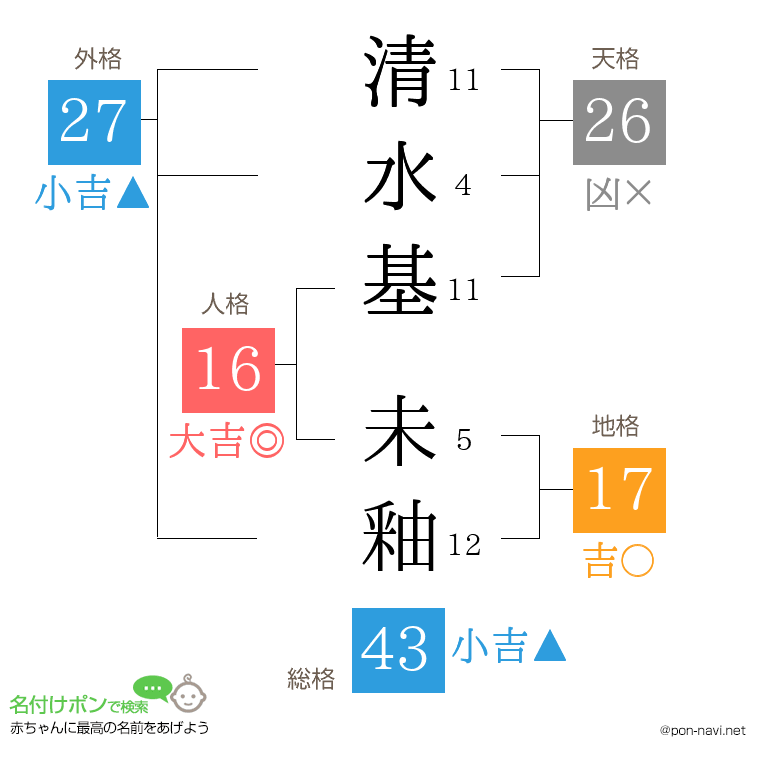 清水基 未釉さんの姓名判断結果