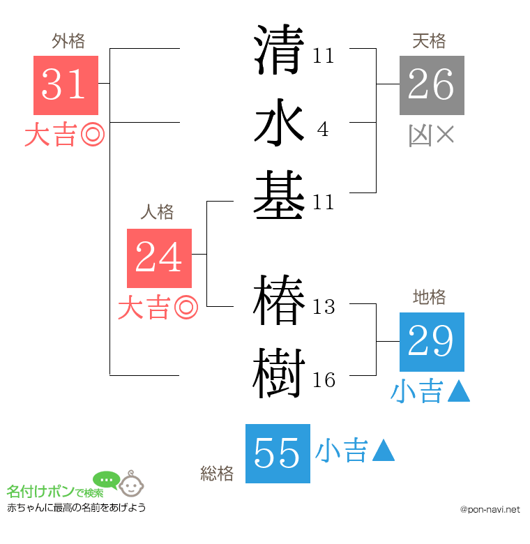 清水基 椿樹さんの姓名判断結果