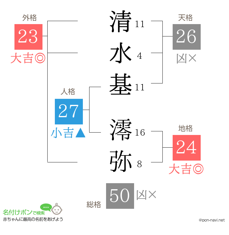清水基 澪弥さんの姓名判断結果
