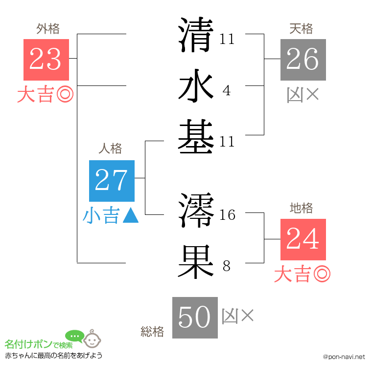 清水基 澪果さんの姓名判断結果