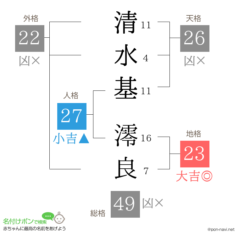 清水基 澪良さんの姓名判断結果