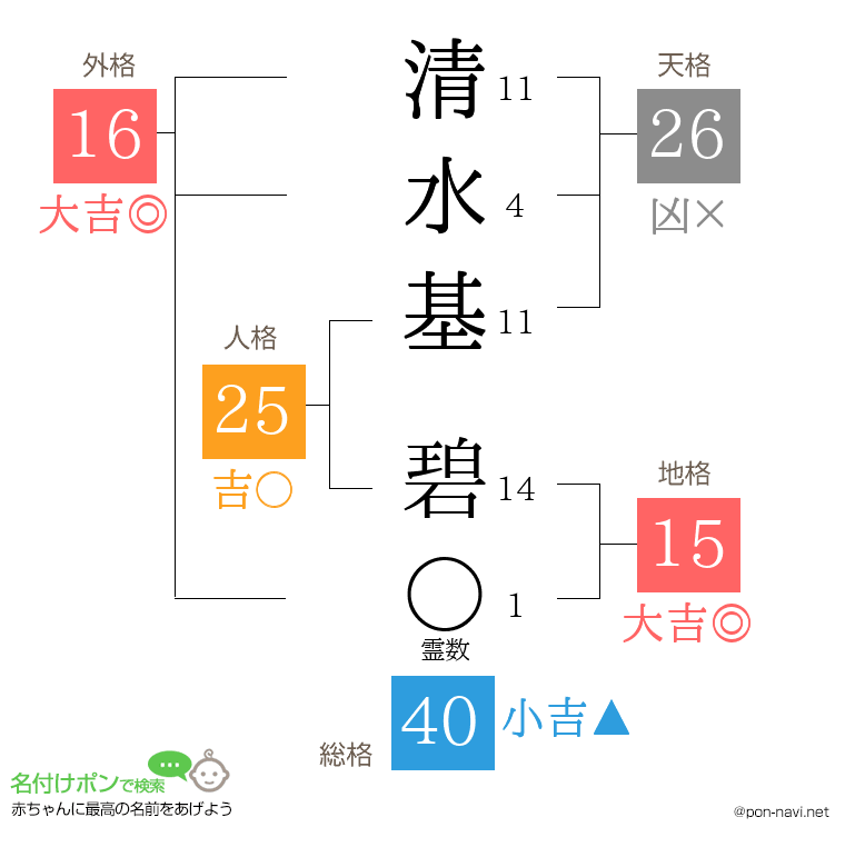 清水基 碧さんの姓名判断結果