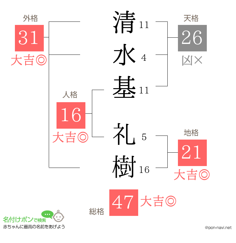 清水基 礼樹さんの姓名判断結果