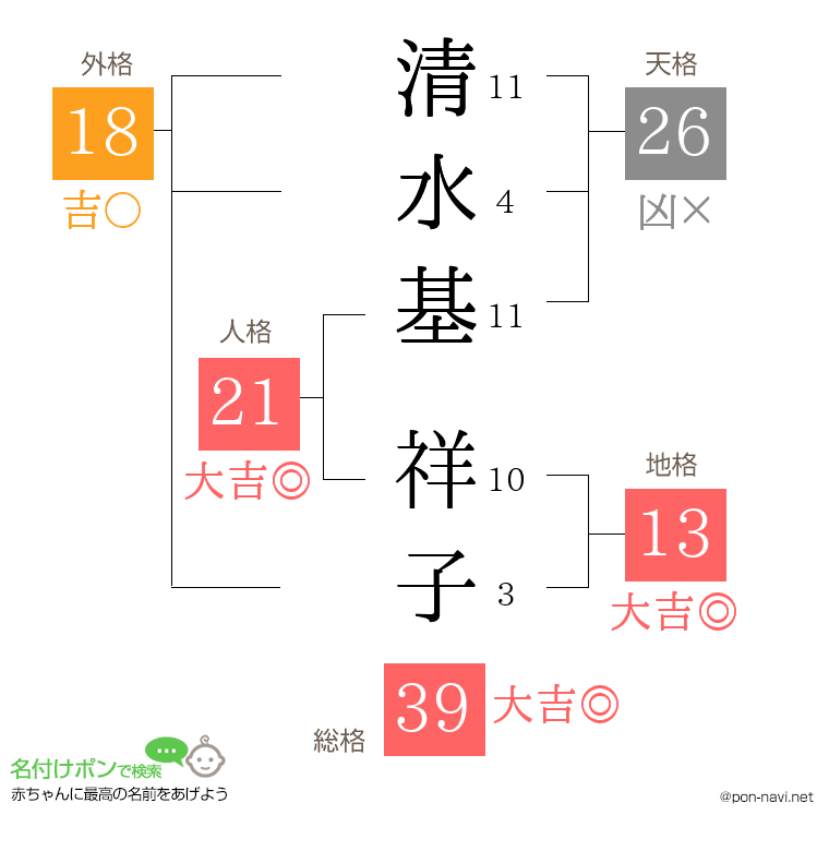 清水基 祥子さんの姓名判断結果