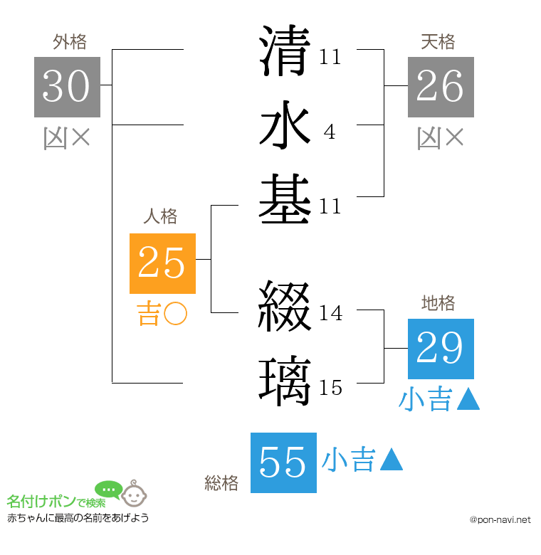 清水基 綴璃さんの姓名判断結果