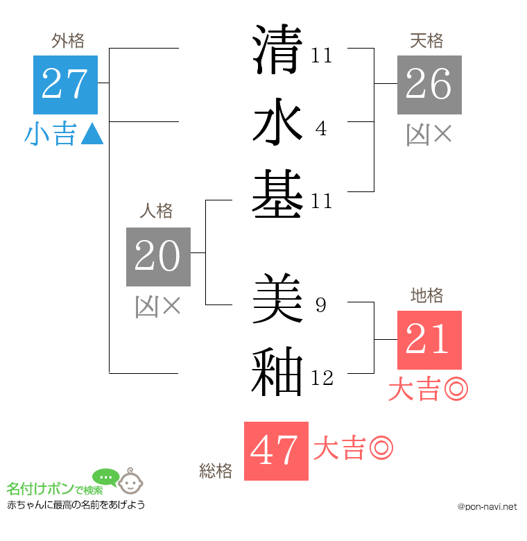 清水基 美釉さんの姓名判断結果