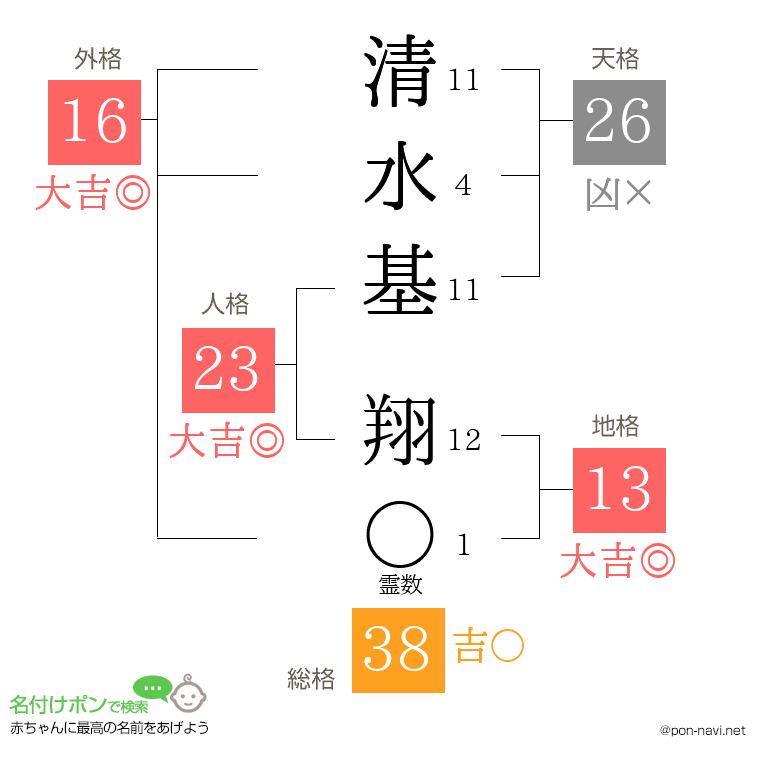清水基 翔さんの姓名判断結果