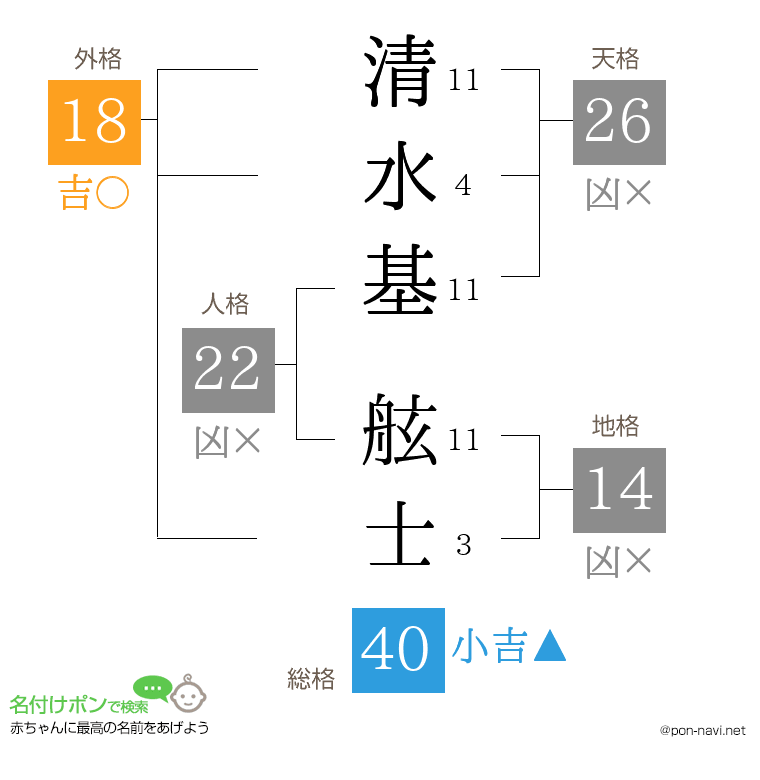 清水基 舷士さんの姓名判断結果