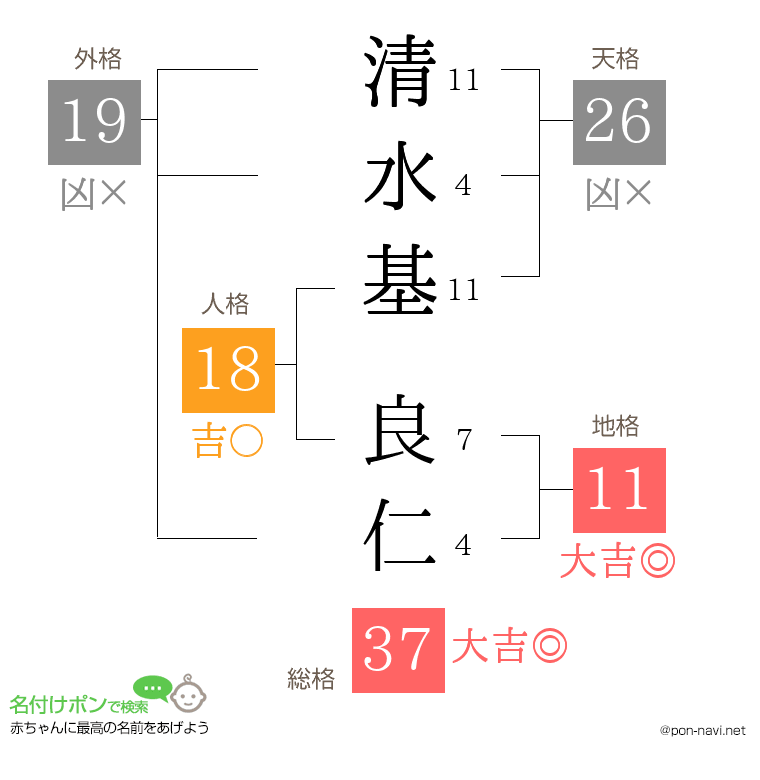 清水基 良仁さんの姓名判断結果