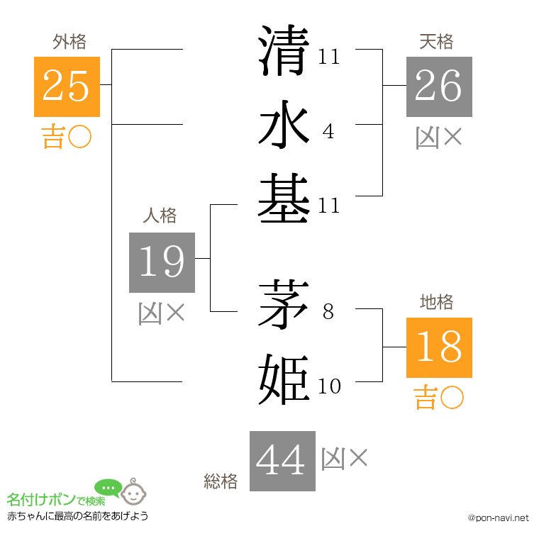 清水基 茅姫さんの姓名判断結果