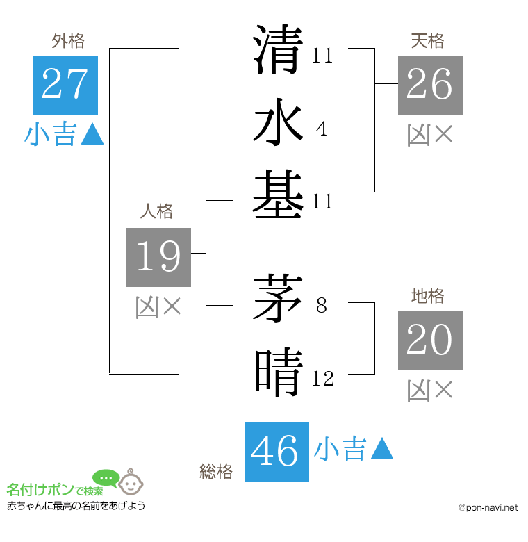 清水基 茅晴さんの姓名判断結果