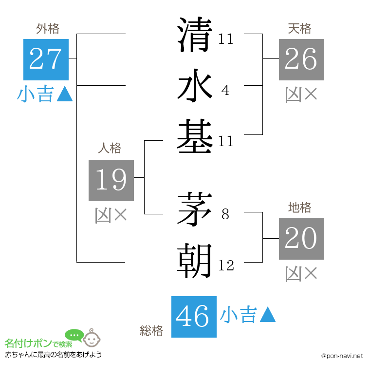 清水基 茅朝さんの姓名判断結果