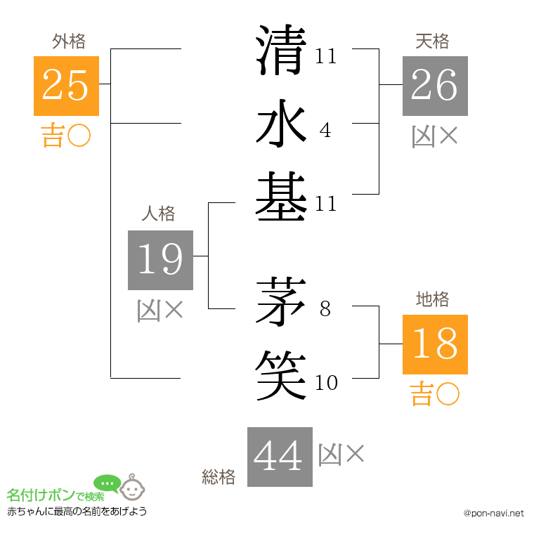 清水基 茅笑さんの姓名判断結果