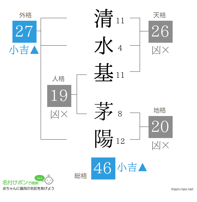 清水基 茅陽さんの姓名判断結果