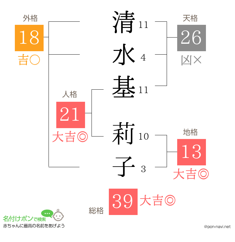 清水基 莉子さんの姓名判断結果