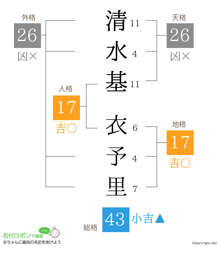 清水基 衣予里さんの姓名判断結果