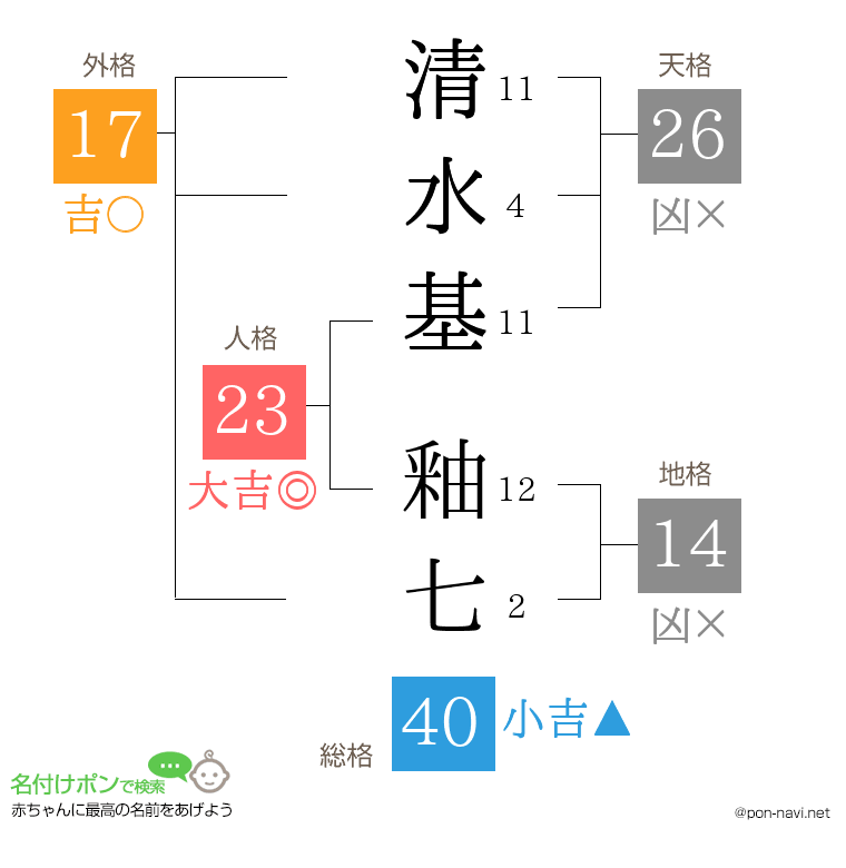 清水基 釉七さんの姓名判断結果