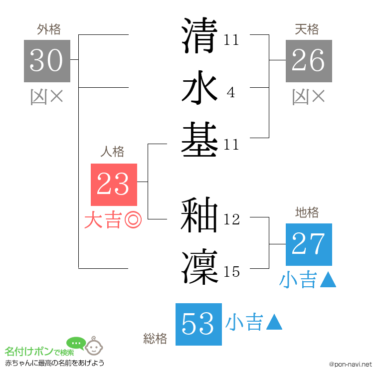清水基 釉凜さんの姓名判断結果