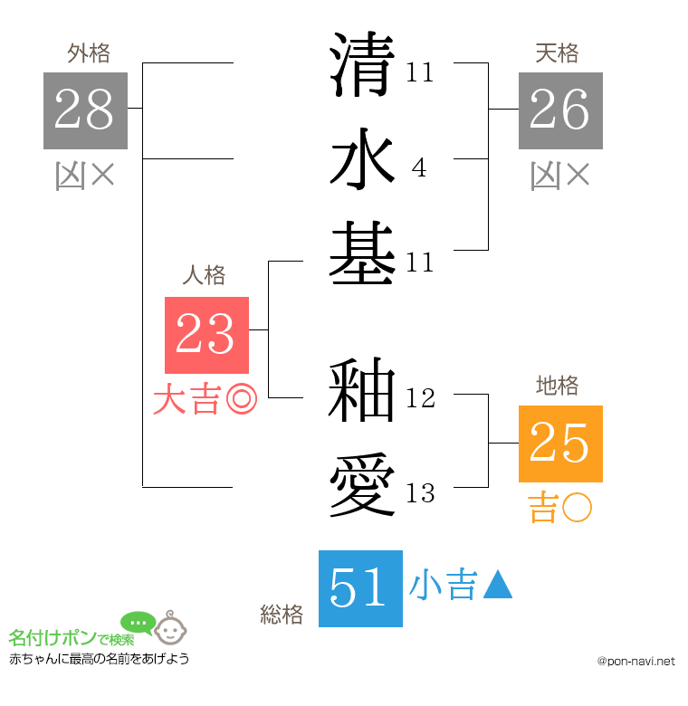 清水基 釉愛さんの姓名判断結果