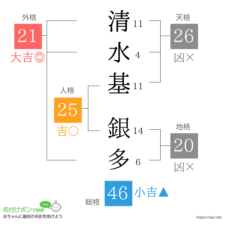 清水基 銀多さんの姓名判断結果