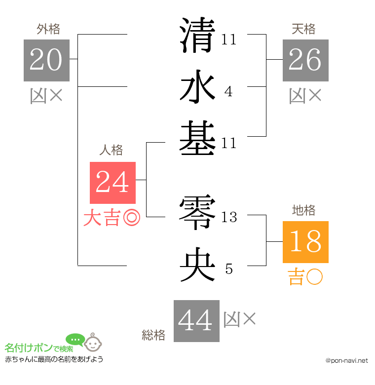 清水基 零央さんの姓名判断結果