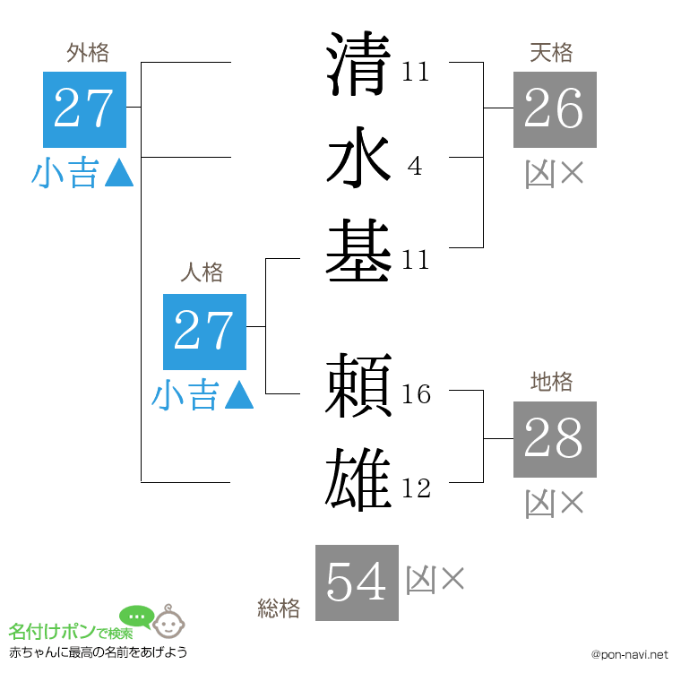 清水基 頼雄さんの姓名判断結果