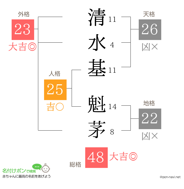 清水基 魁茅さんの姓名判断結果