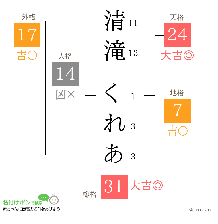 清滝 くれあさんの姓名判断結果