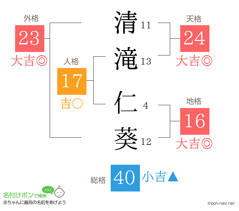 清滝 仁葵さんの姓名判断結果