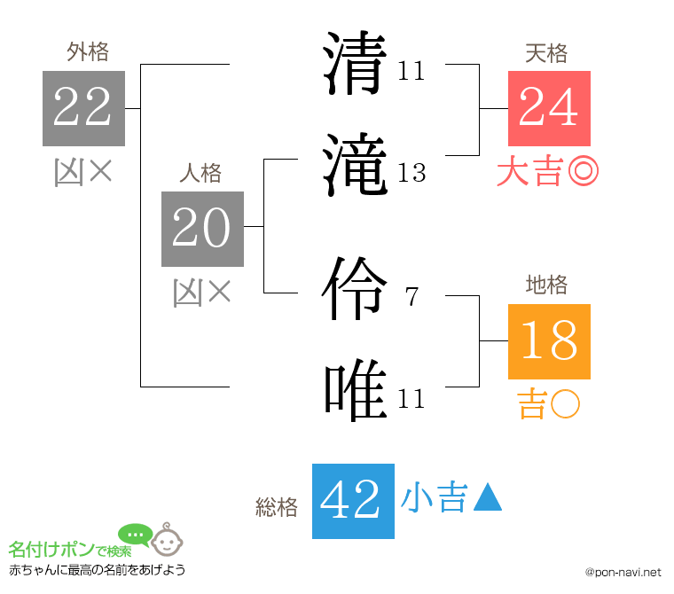 清滝 伶唯さんの姓名判断結果