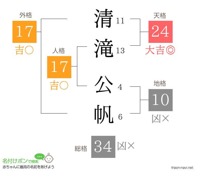 清滝 公帆さんの姓名判断結果