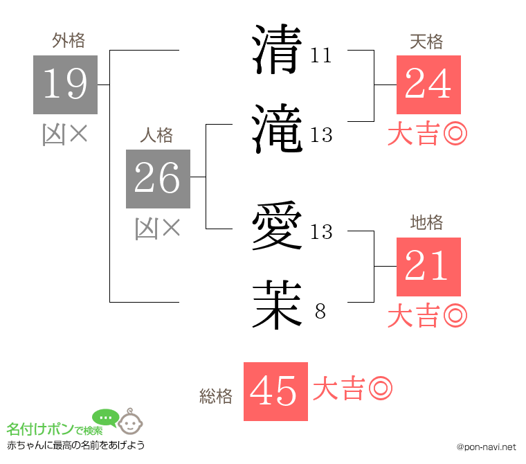 清滝 愛茉さんの姓名判断結果
