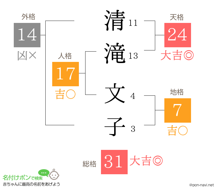 清滝 文子さんの姓名判断結果