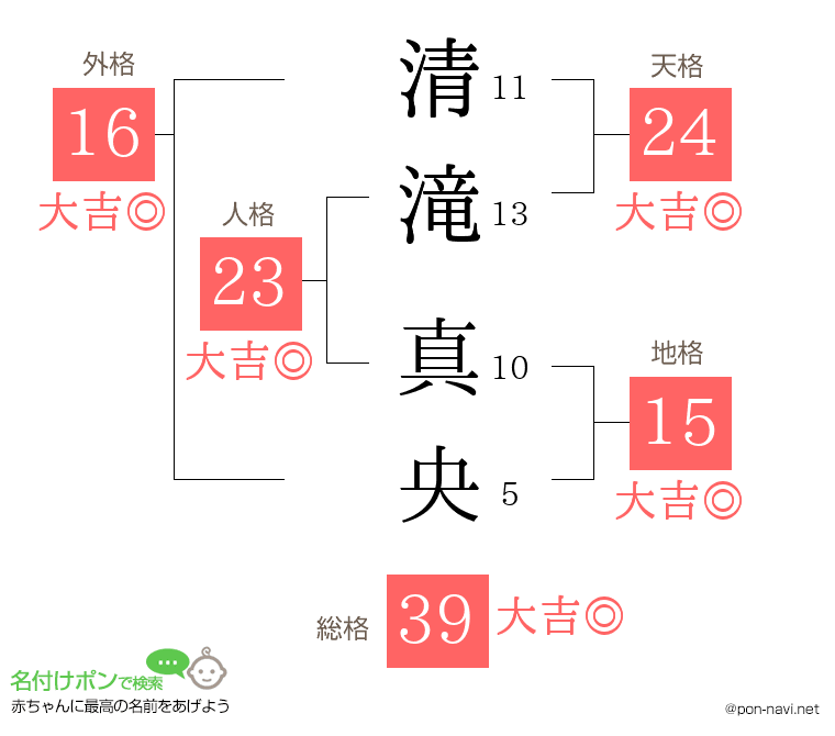 清滝 真央さんの姓名判断結果
