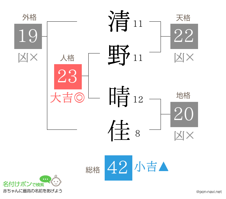清野 晴佳さんの姓名判断結果