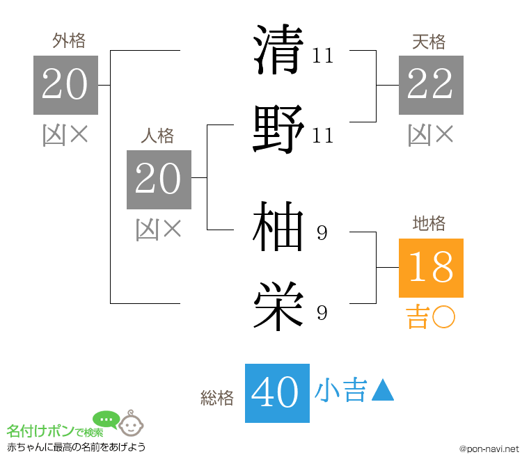 清野 柚栄さんの姓名判断結果