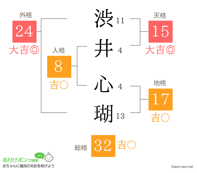 渋井 心瑚さんの姓名判断結果