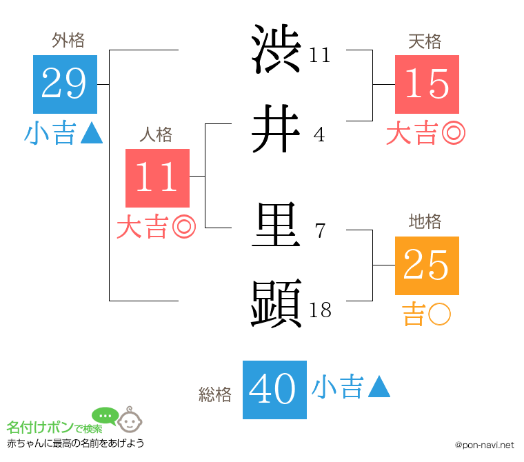 渋井 里顕さんの姓名判断結果