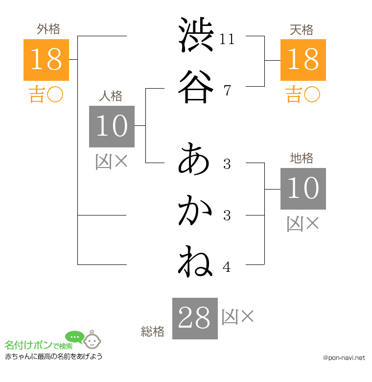 渋谷 あかねさんの姓名判断結果