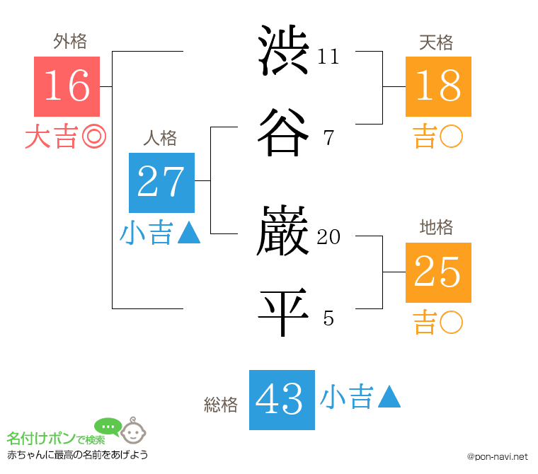 渋谷 巌平さんの姓名判断結果