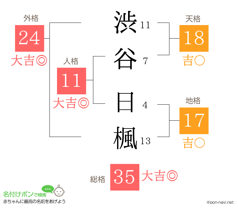 渋谷 日楓さんの姓名判断結果