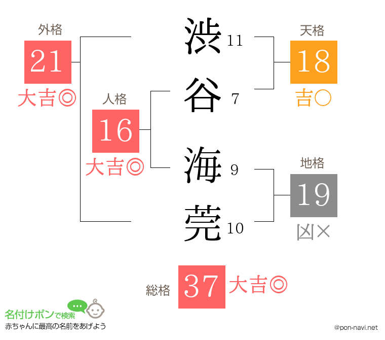 渋谷 海莞さんの姓名判断結果